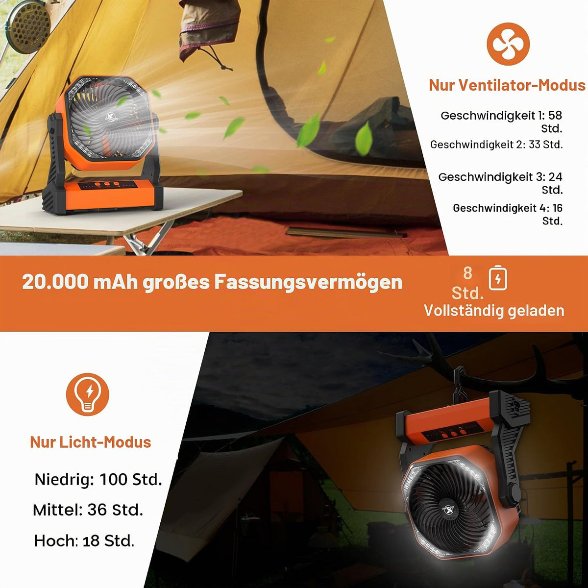 KITWLEMEN Akku-Campingventilator 20000 mAh mit LED-Licht