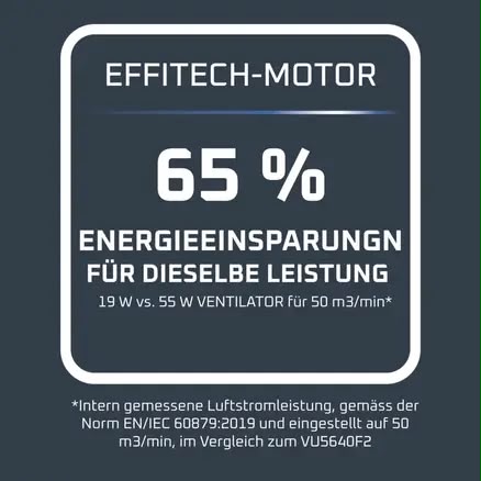 Rowenta Turbo Silence Extreme+ VU5890 Standventilator mit 16 Geschwindigkeitsstufen und Fernbedienung