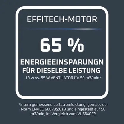Rowenta Turbo Silence Extreme+ VU5890 Standventilator – 16 Geschwindigkeiten & Fernbedienung